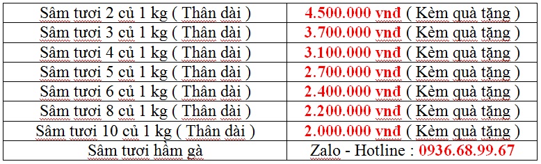 Bảng giá bán sâm tươi Hàn Quốc 5 năm tuổi của Vinaplaza tại Việt Nam